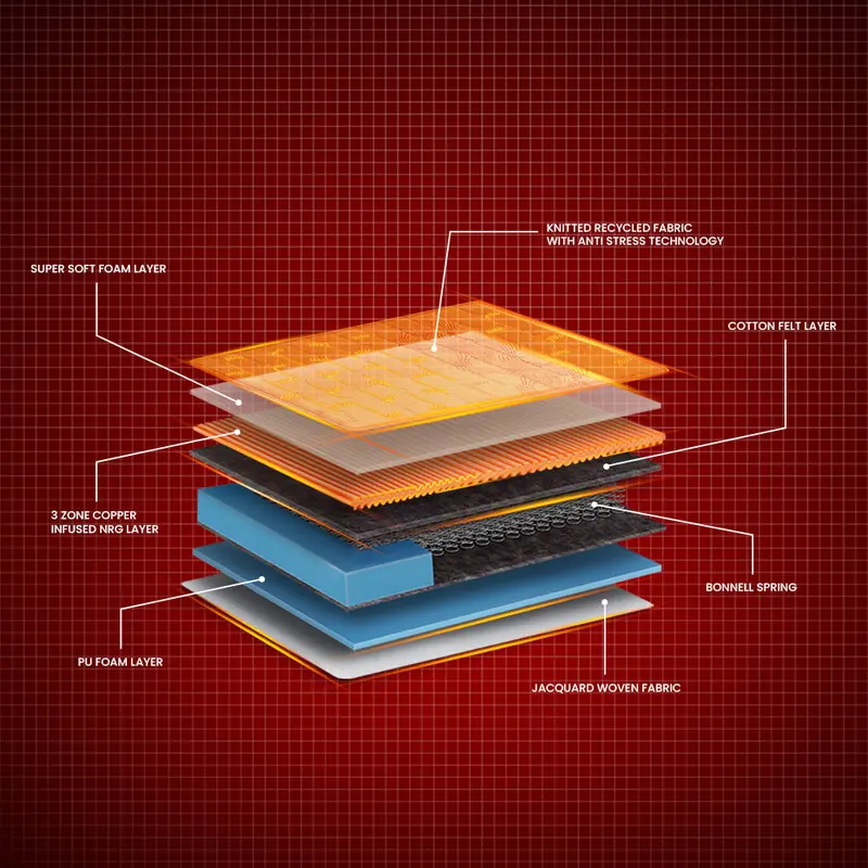 Duroflex Boltt Plus Spring Mattress with Euro Top Features