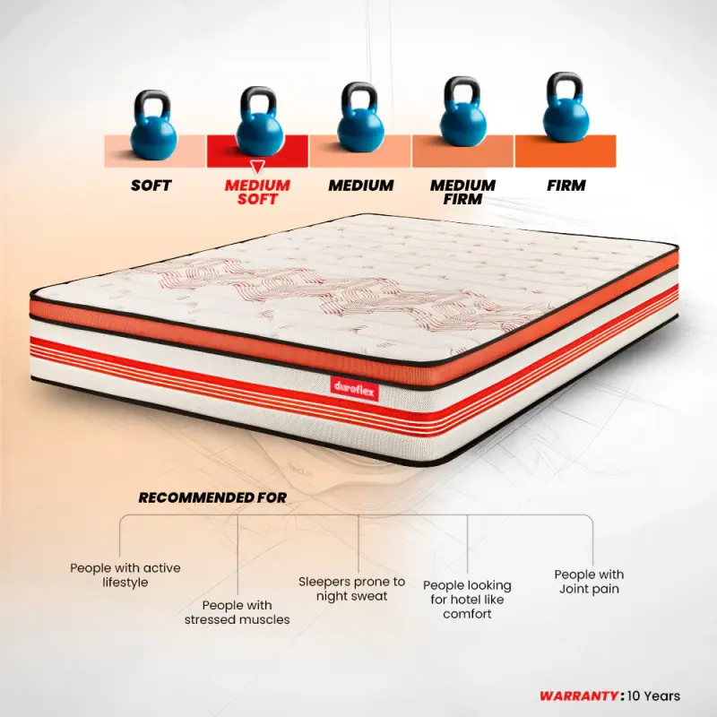 Duroflex Boltt Plus Spring Mattress with Euro Top Features
