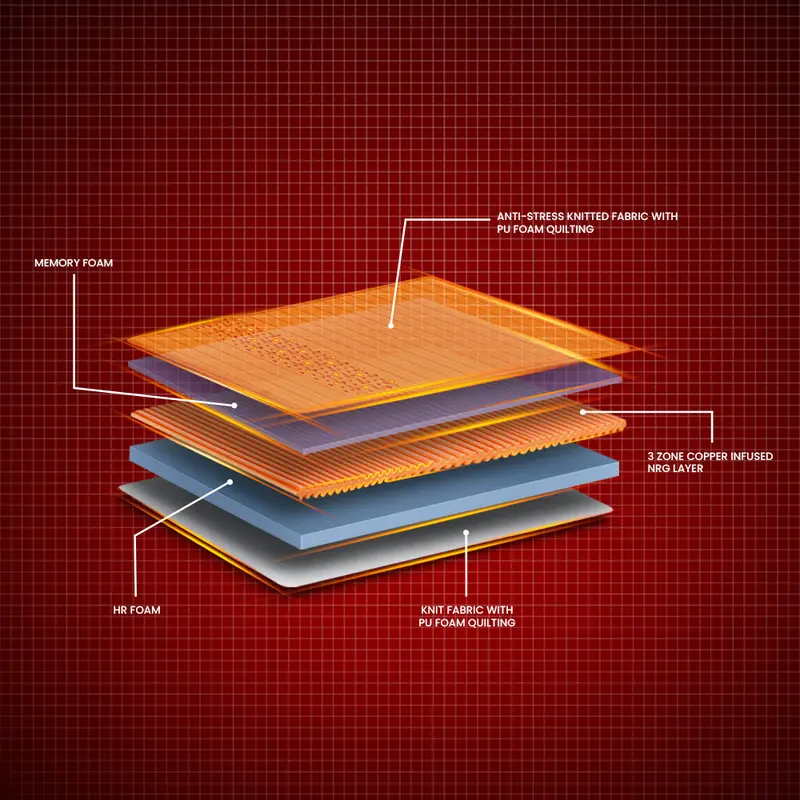 Duroflex Active NXT Mattress Features