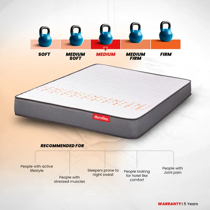 Duroflex Active NXT Mattress Features