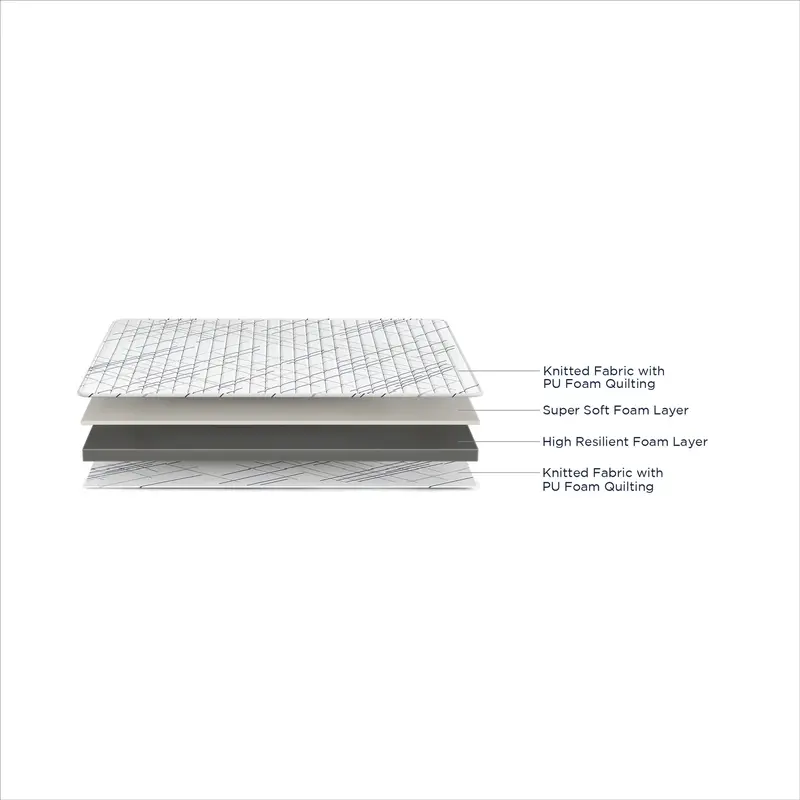 Duroflex Edge Dual Sided Foam Mattress Features