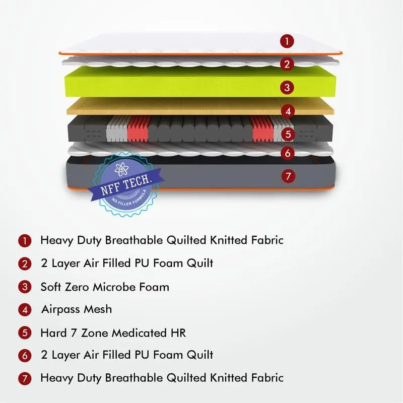 Usha Shriram 7-Zone with Posture Contour Foam Mattress Profile