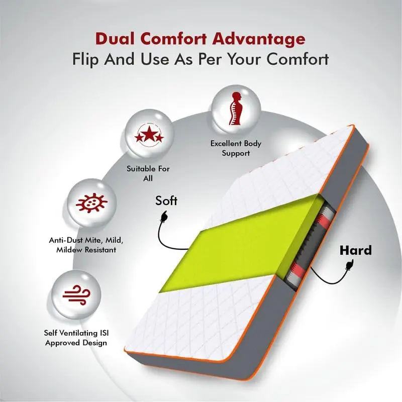Usha Shriram 7-Zone with Posture Contour Foam Mattress Materials