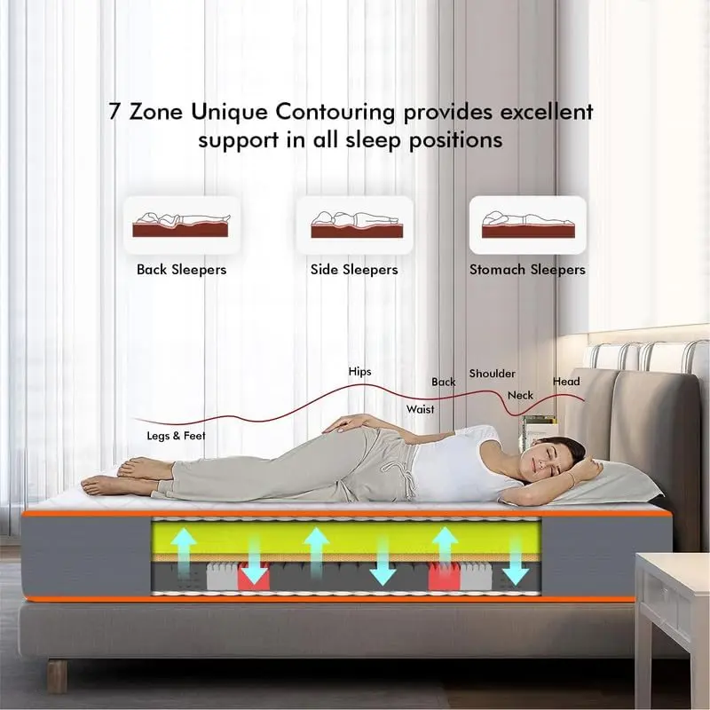 Usha Shriram 7-Zone with Posture Contour Foam Mattress image