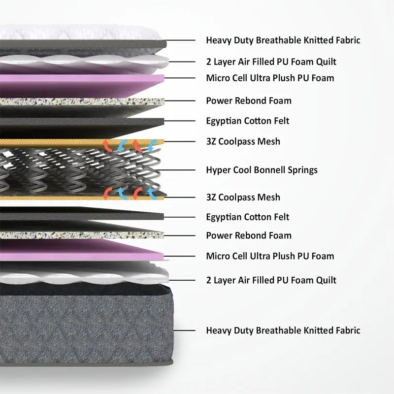 Usha Shriram Tru Spring with NPSS Tech Bonnell Spring Mattress image
