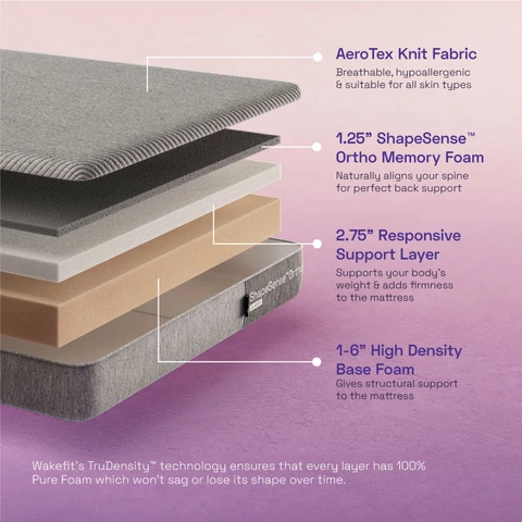 Wakefit ShapeSense Orthopedic Classic Memory Foam Mattress image