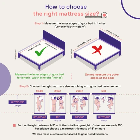 Wakefit ShapeSense Orthopedic Classic Memory Foam Mattress image