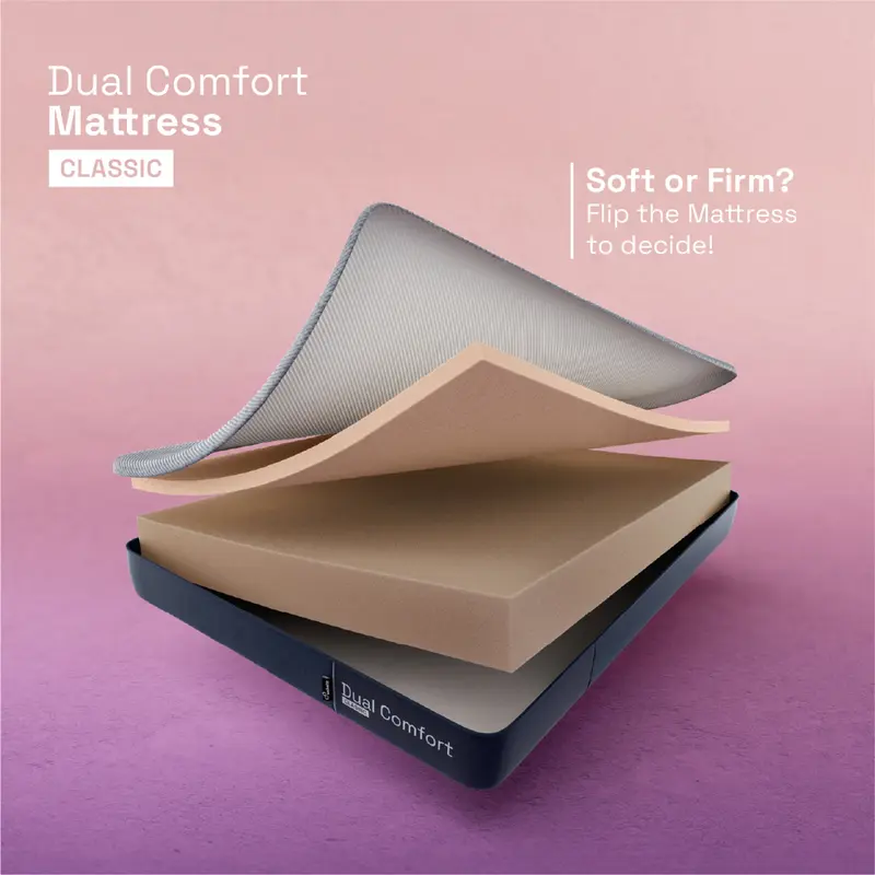 Wakefit Dual Comfort Mattress image