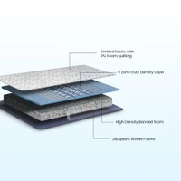 Duroflex Back Magic Pro Orthopedic Mattress