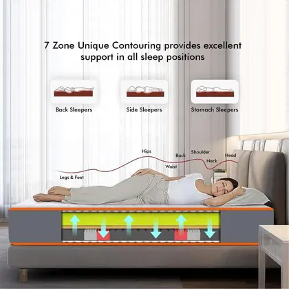 Usha Shriram 7-Zone with Posture Contour Foam Mattress